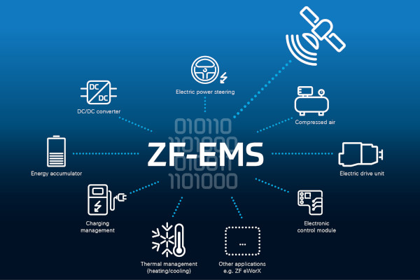 ZF Energy Management System