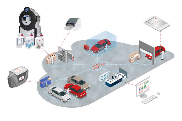 Check-up Media Axalta Digital Color Management System