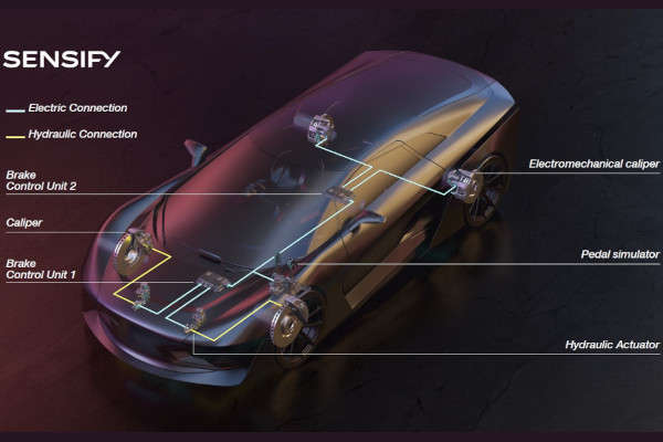 Check-up Media Brembo Sensify 2