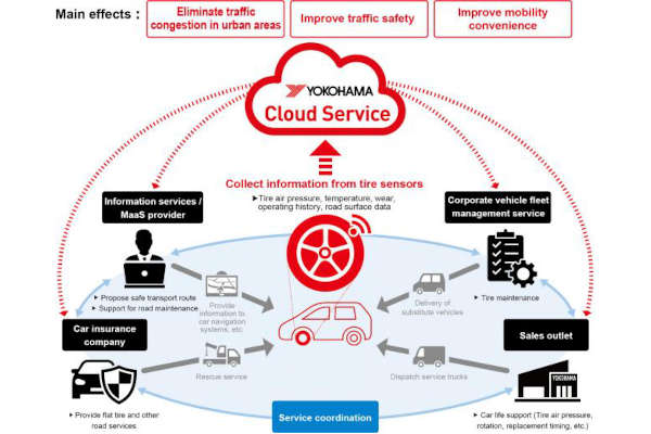 Check-up Media Yokohama Tyre Sensor Technology service