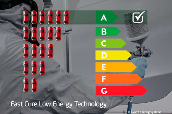 Check-up Media Axalta fast cure low energy technology