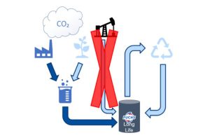 Check-up Media FUCHS CO2 Catcher Lubricants