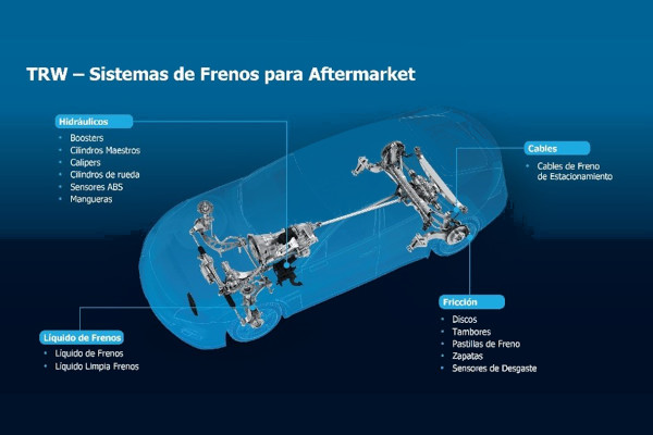 Check-up Media ZF Aftermarket INA PAACE 2023 b