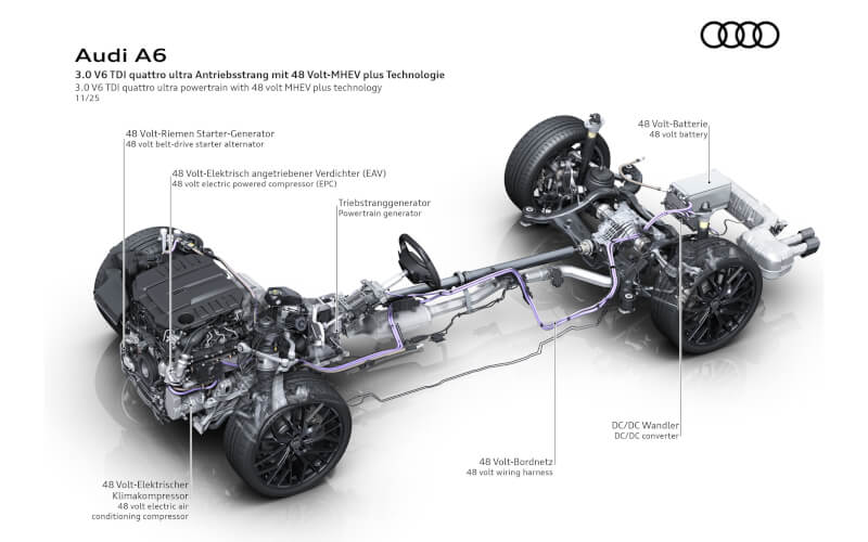 Check-up Media Audi A6 V6 TDI chassis