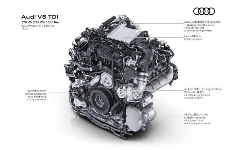 Check-up Media Audi A6 V6 TDI engine