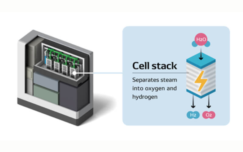 Check-up Media DENSO SOEC