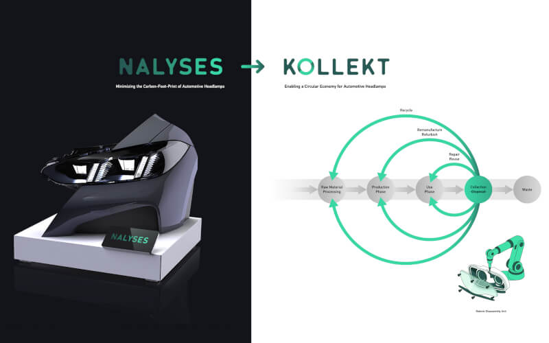 Check-up Media FORVIA HELLA KOLLEKT