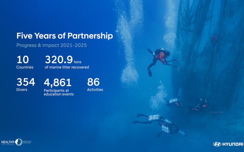 Check-up Media Hyundai Healthy Seas 2