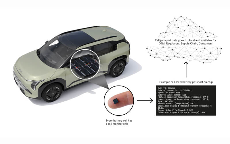 Check-up Media Kia battery life digital project