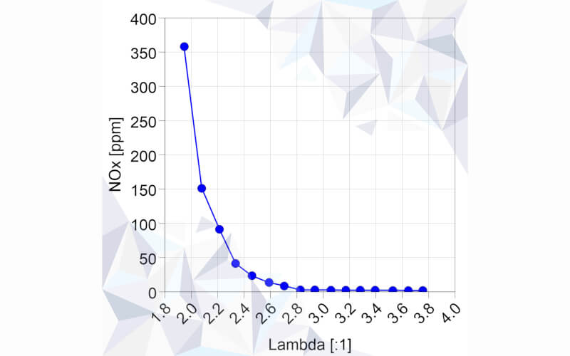 Check-up Media MAHLE H2O