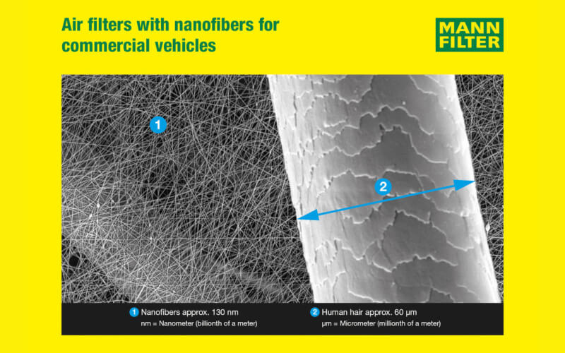 Check-up Media MANN-FILTER nanofibers 2