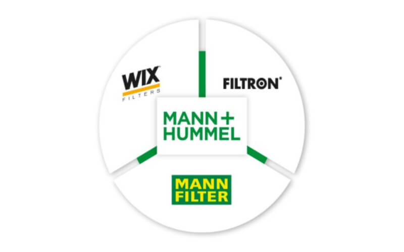Check-up Media MANN+HUMMEL Automechanika 2026