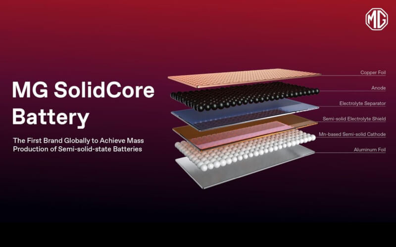 Check-up Media MG SolidCore Battery