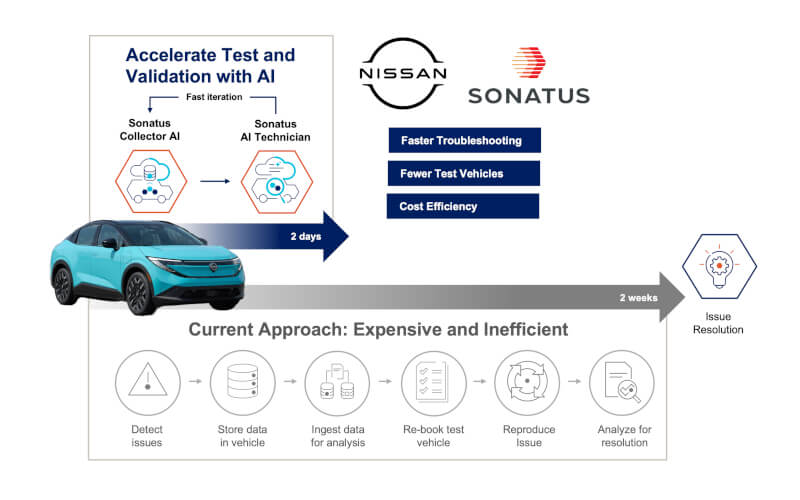 Check-up Media Nissan Sonatus 2