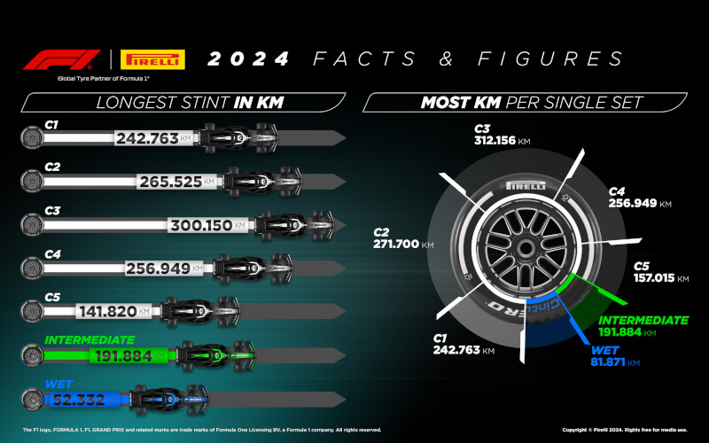 Check-up Media Pirelli F1 figures 1