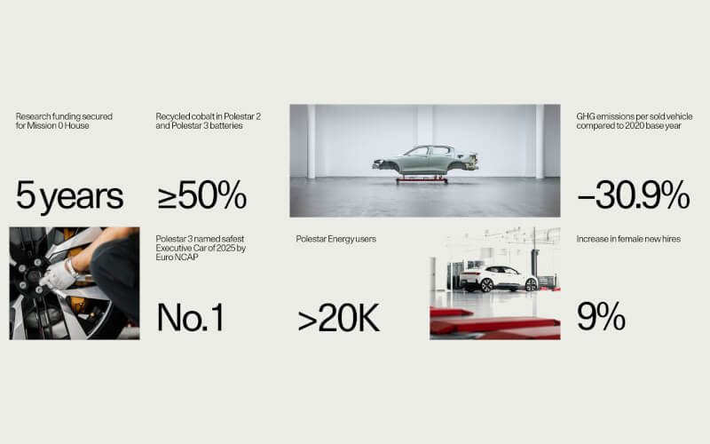 Check-up Media Polestar sustainability