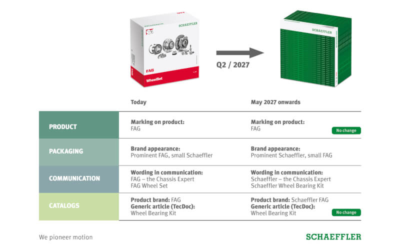 Check-up Media Schaeffler new identity 2