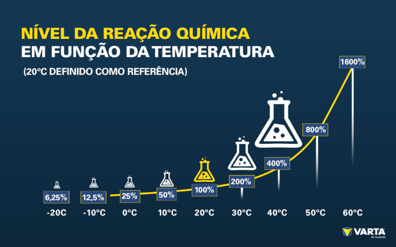 Check-up Media VARTA 2
