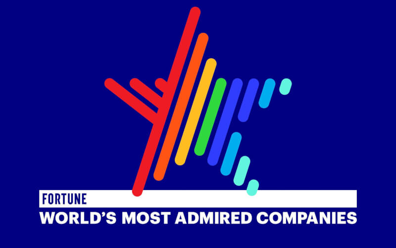 Check-up Media World Most Admired Companies