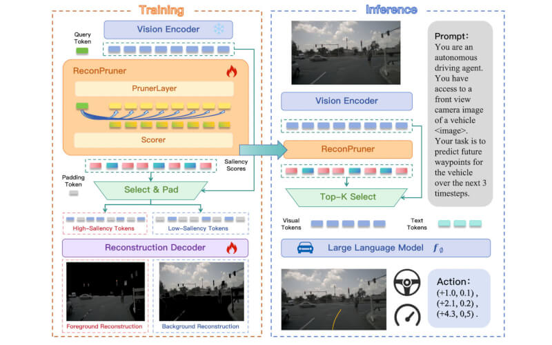 Check-up Media XPENG IA 2